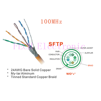 CAT.5E,CAT.6 SFTP CAT.5E,CAT.6 SFTP