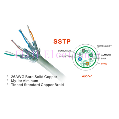 CAT.6,CAT.7 SSTP CAT.6,CAT.7 SSTP
